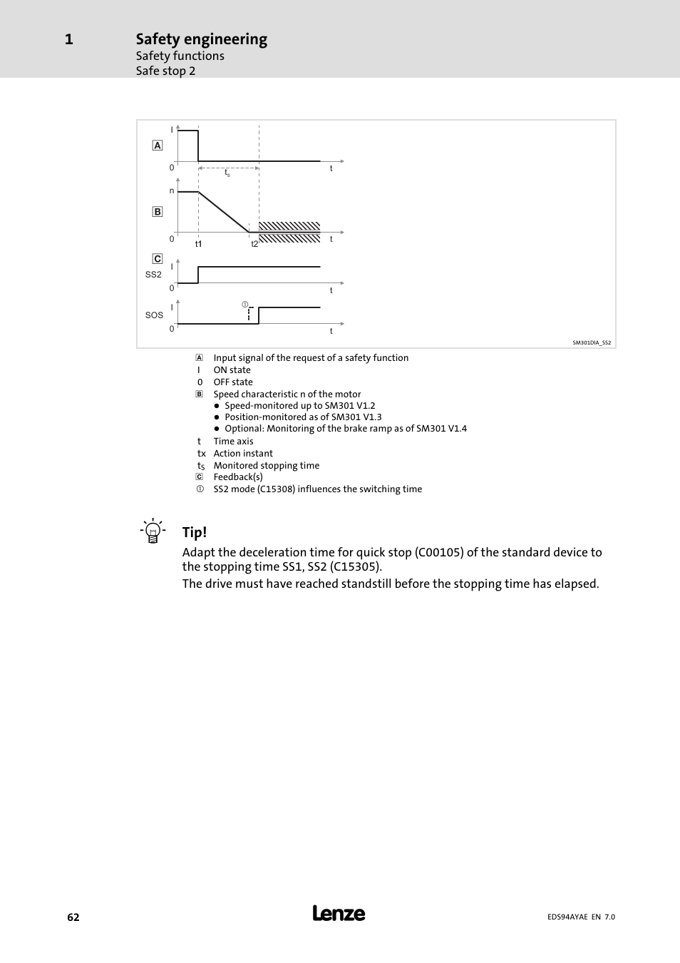 Safety engineering | Lenze E94AYAE SM301 User Manual | Page 62 / 140