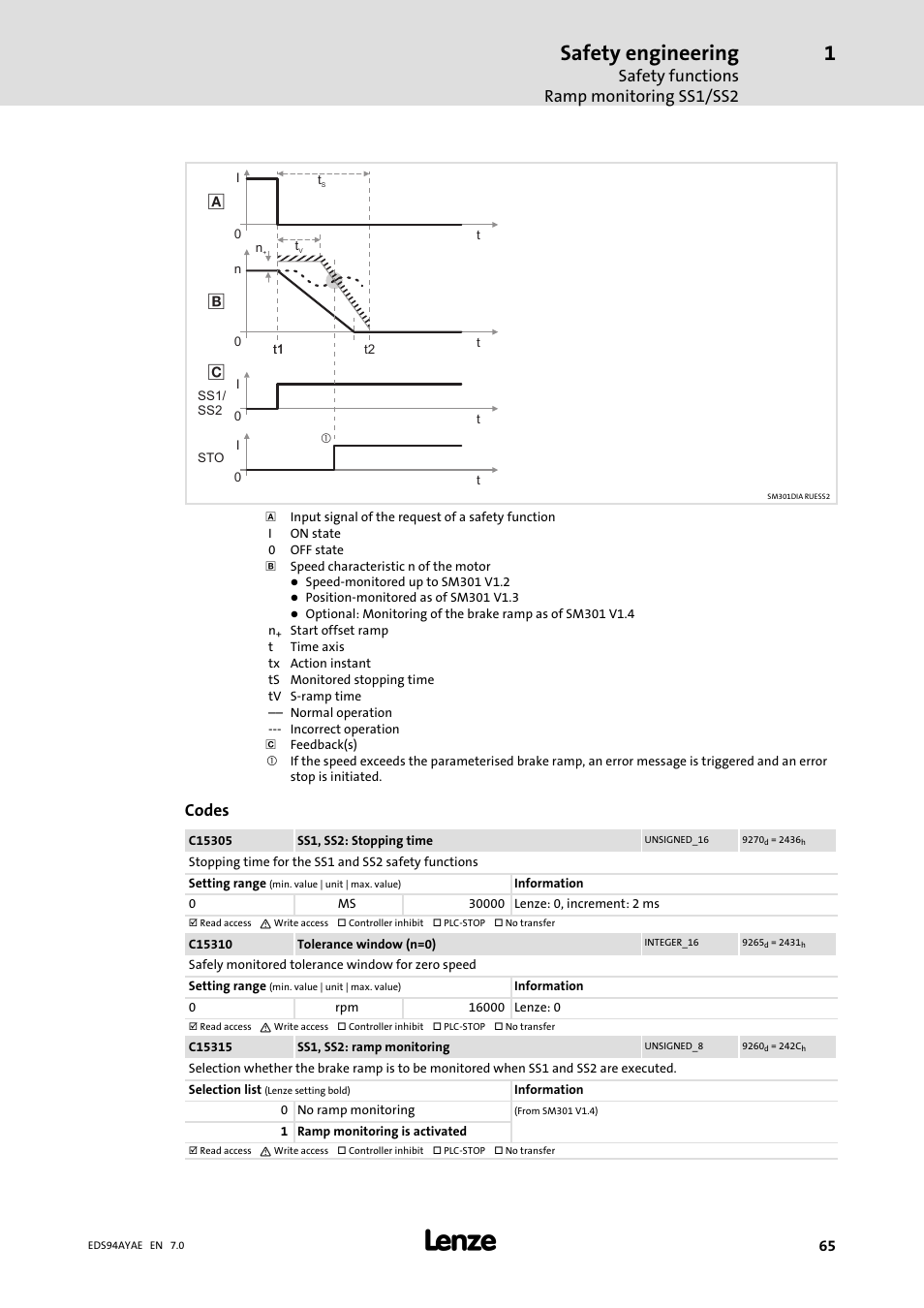 Safety engineering, Safety functions ramp monitoring ss1/ss2, Codes | Lenze E94AYAE SM301 User Manual | Page 65 / 140