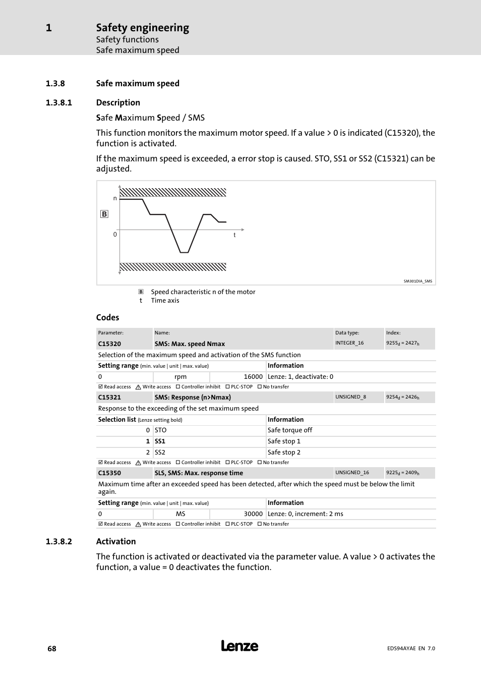 Safe maximum speed, Safety engineering, Safety functions safe maximum speed | Codes | Lenze E94AYAE SM301 User Manual | Page 68 / 140