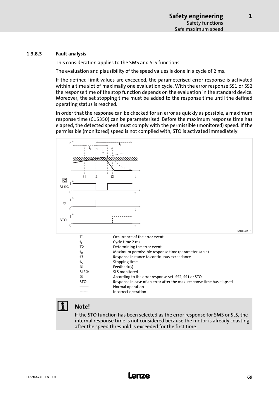 Safety engineering, Safety functions safe maximum speed | Lenze E94AYAE SM301 User Manual | Page 69 / 140