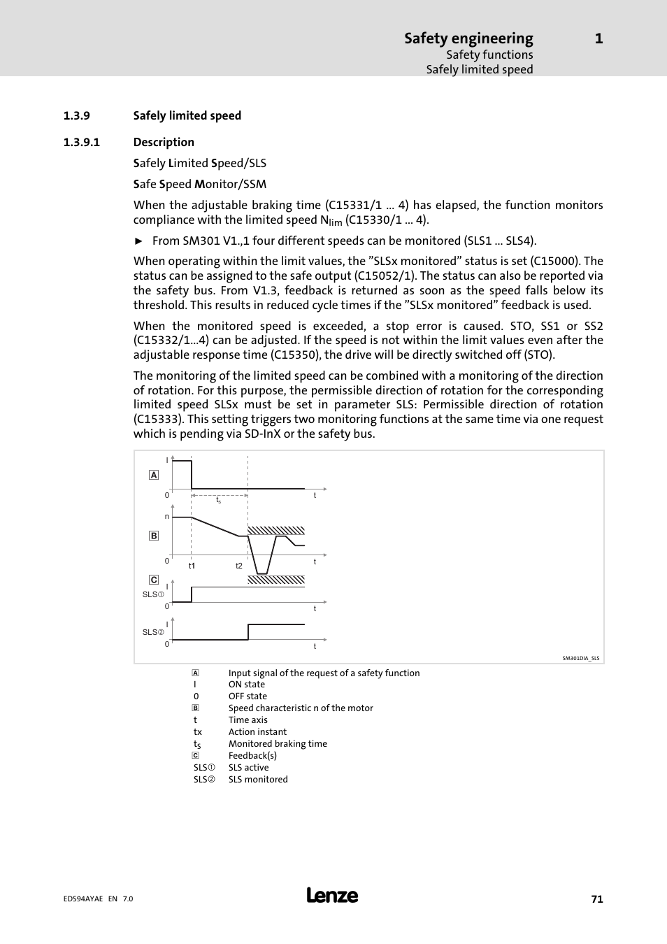 Safely limited speed, Safety engineering | Lenze E94AYAE SM301 User Manual | Page 71 / 140