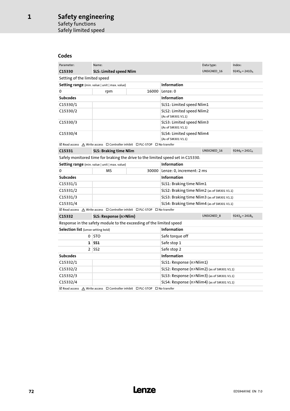 Safety engineering, Safety functions safely limited speed, Codes | Lenze E94AYAE SM301 User Manual | Page 72 / 140