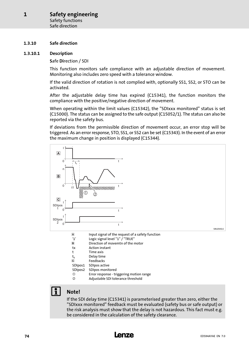 Safe direction, Safety engineering | Lenze E94AYAE SM301 User Manual | Page 74 / 140