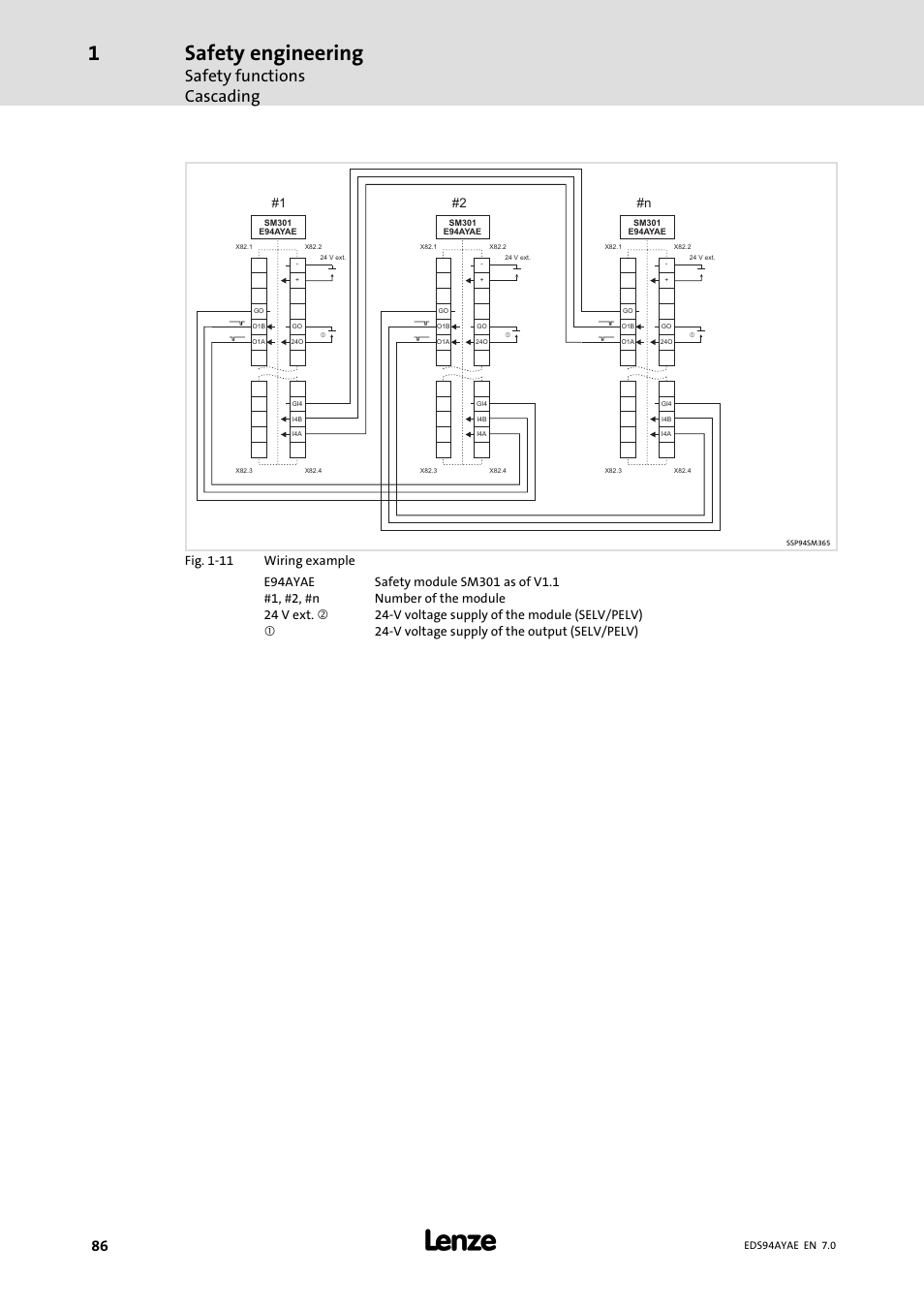 Safety engineering, Safety functions cascading, 1 #2 #n | Lenze E94AYAE SM301 User Manual | Page 86 / 140
