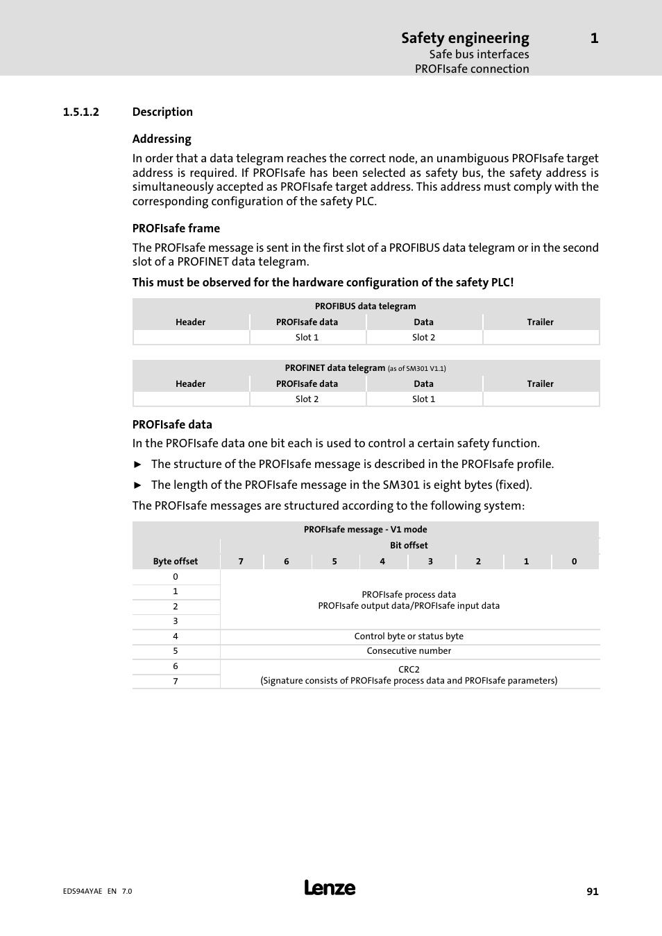 Safety engineering | Lenze E94AYAE SM301 User Manual | Page 91 / 140
