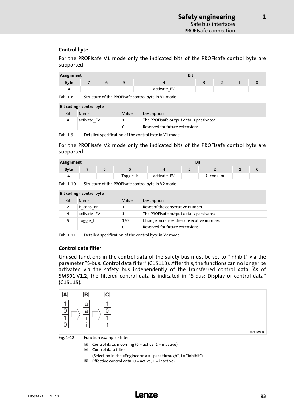 Safety engineering | Lenze E94AYAE SM301 User Manual | Page 93 / 140