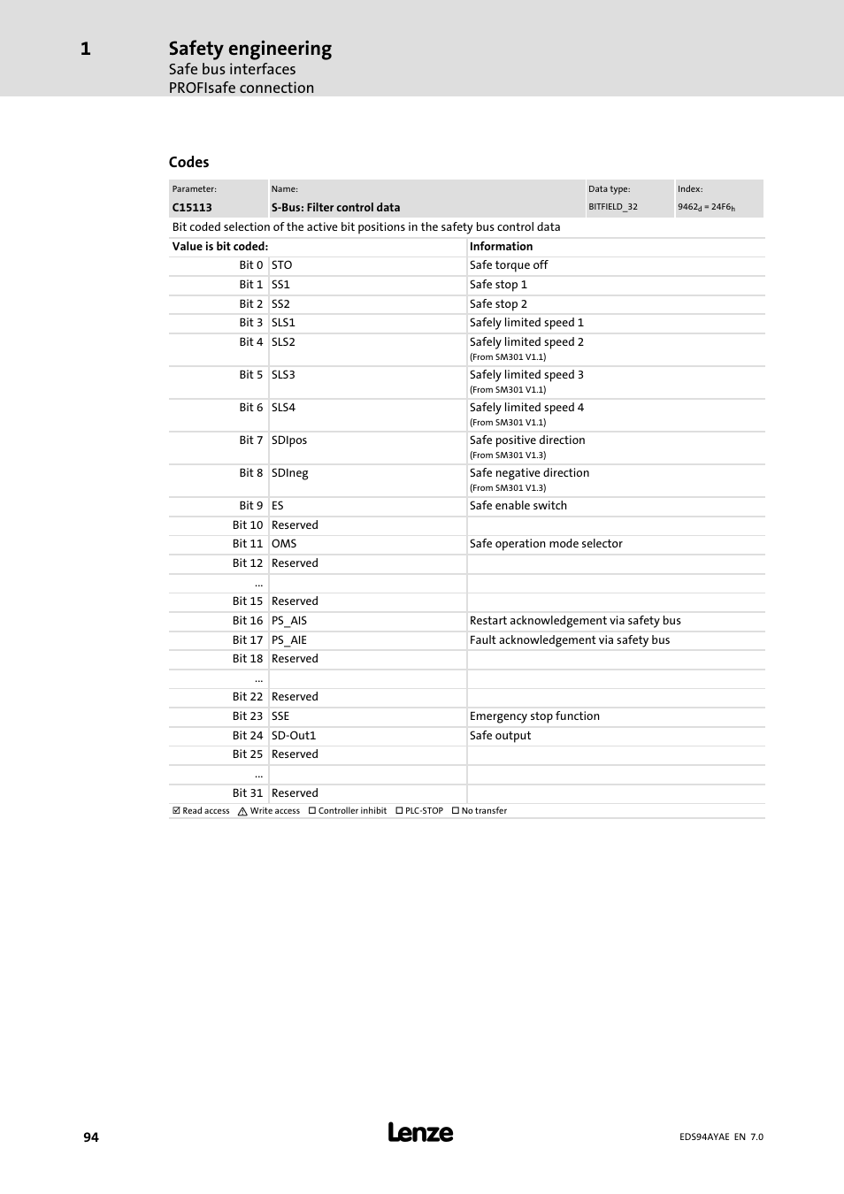 Safety engineering, Safe bus interfaces profisafe connection, Codes | Lenze E94AYAE SM301 User Manual | Page 94 / 140