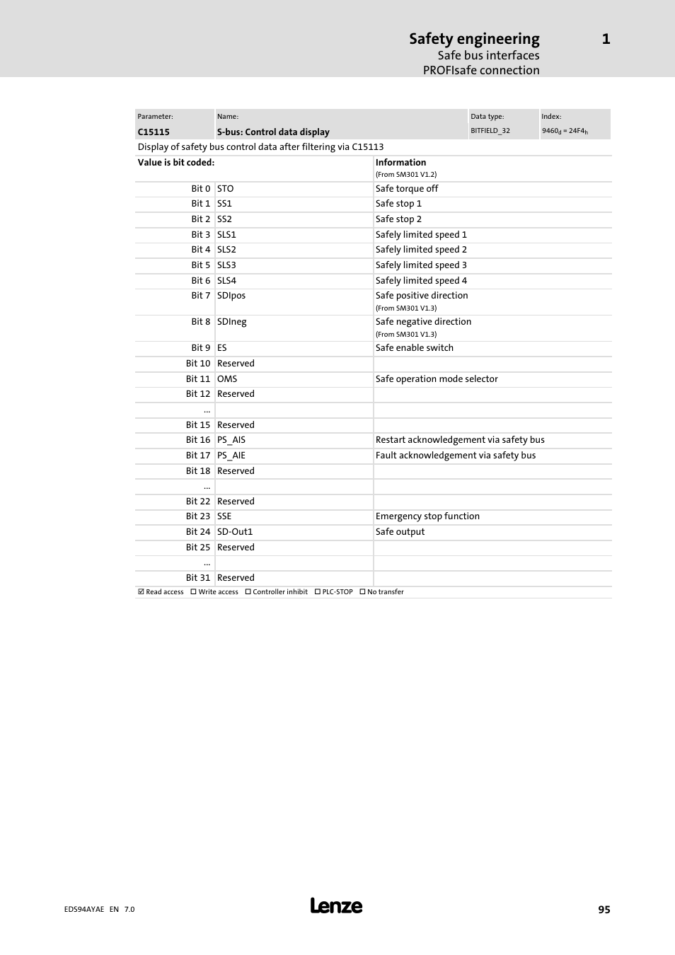 Safety engineering, Safe bus interfaces profisafe connection | Lenze E94AYAE SM301 User Manual | Page 95 / 140