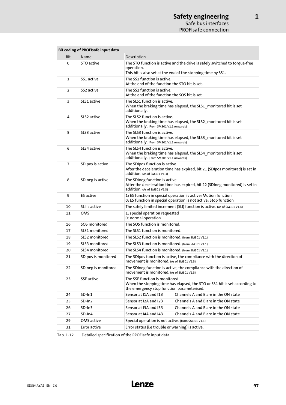 Safety engineering, Safe bus interfaces profisafe connection | Lenze E94AYAE SM301 User Manual | Page 97 / 140