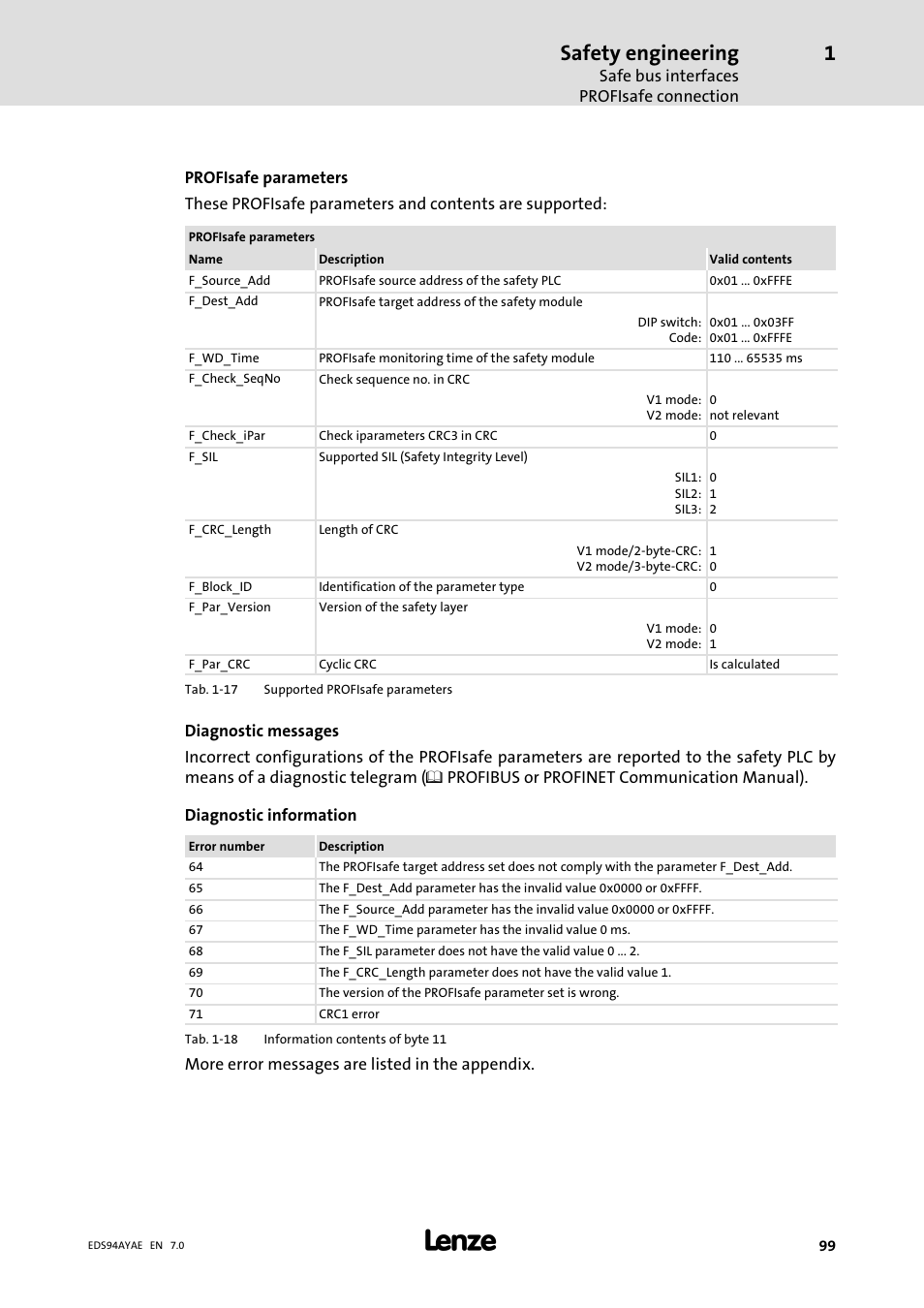 Safety engineering | Lenze E94AYAE SM301 User Manual | Page 99 / 140