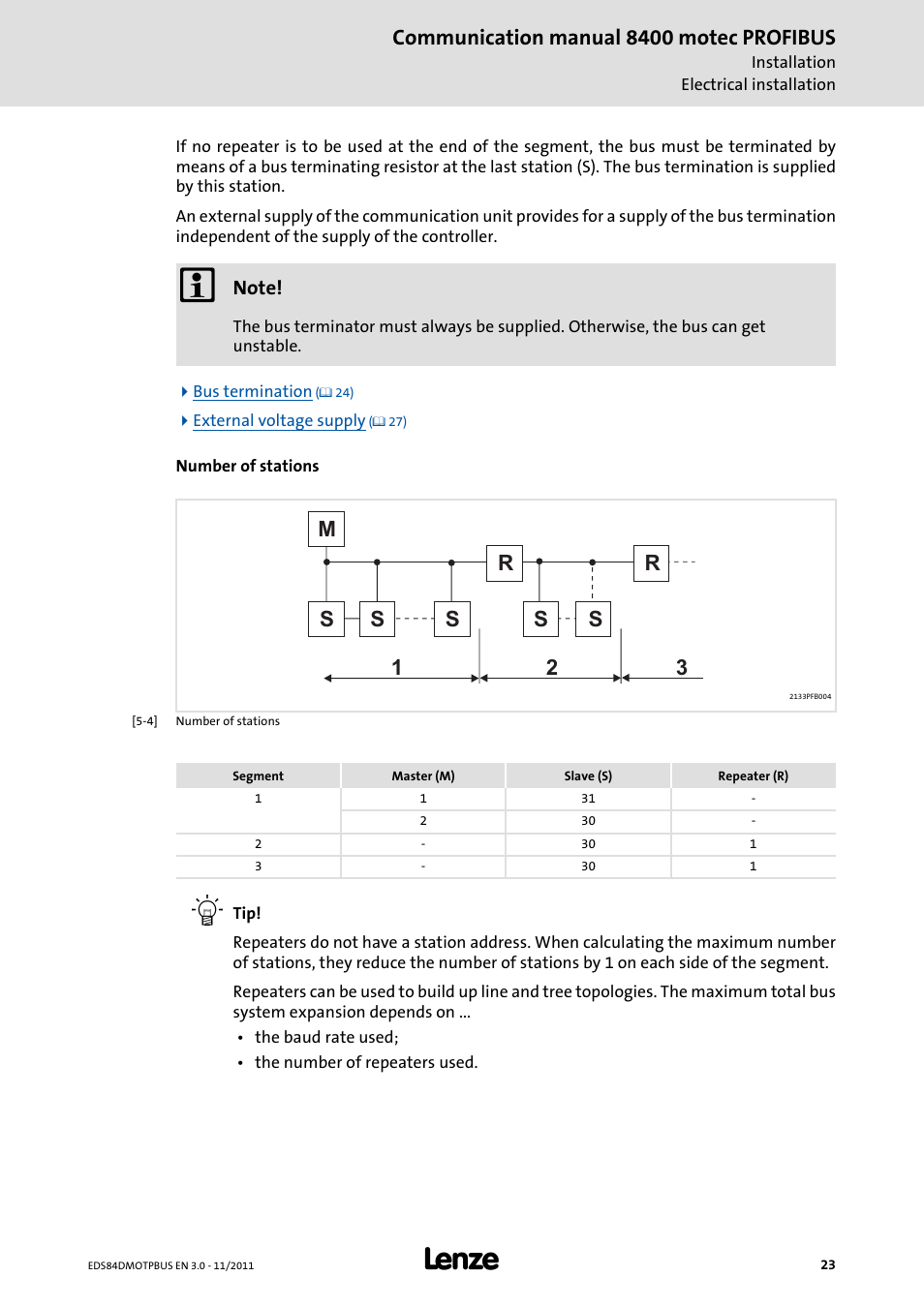 Communication manual 8400 motec profibus | Lenze E84DGFCP User Manual | Page 23 / 100