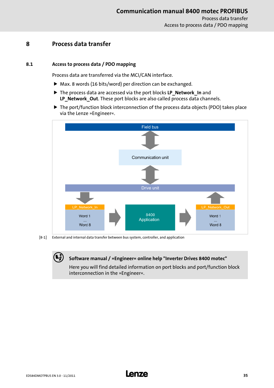 8 process data transfer, 1 access to process data / pdo mapping, Process data transfer | Access to process data / pdo mapping | Lenze E84DGFCP User Manual | Page 35 / 100