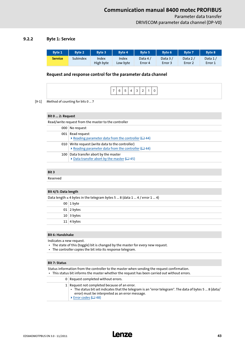 2 byte 1: service, Byte 1: service, Communication manual 8400 motec profibus | Lenze E84DGFCP User Manual | Page 43 / 100