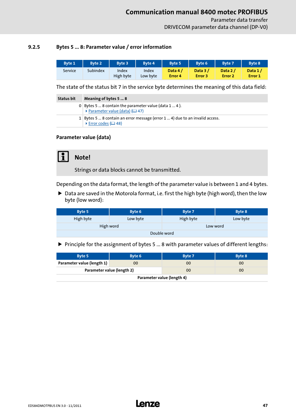 5 bytes 5 : parameter value / error information, Bytes 5 : parameter value / error information, Set: the "data/error" field contains the required | Parameter value, Data), Communication manual 8400 motec profibus | Lenze E84DGFCP User Manual | Page 47 / 100