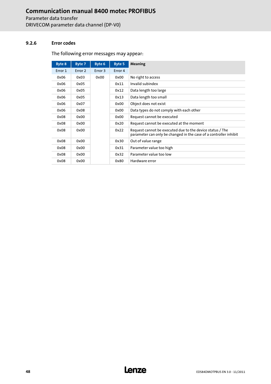 6 error codes, Error codes, Error codes ( 48) | Communication manual 8400 motec profibus | Lenze E84DGFCP User Manual | Page 48 / 100