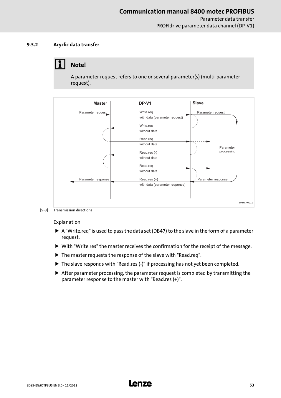 2 acyclic data transfer, Acyclic data transfer, Communication manual 8400 motec profibus | Lenze E84DGFCP User Manual | Page 53 / 100