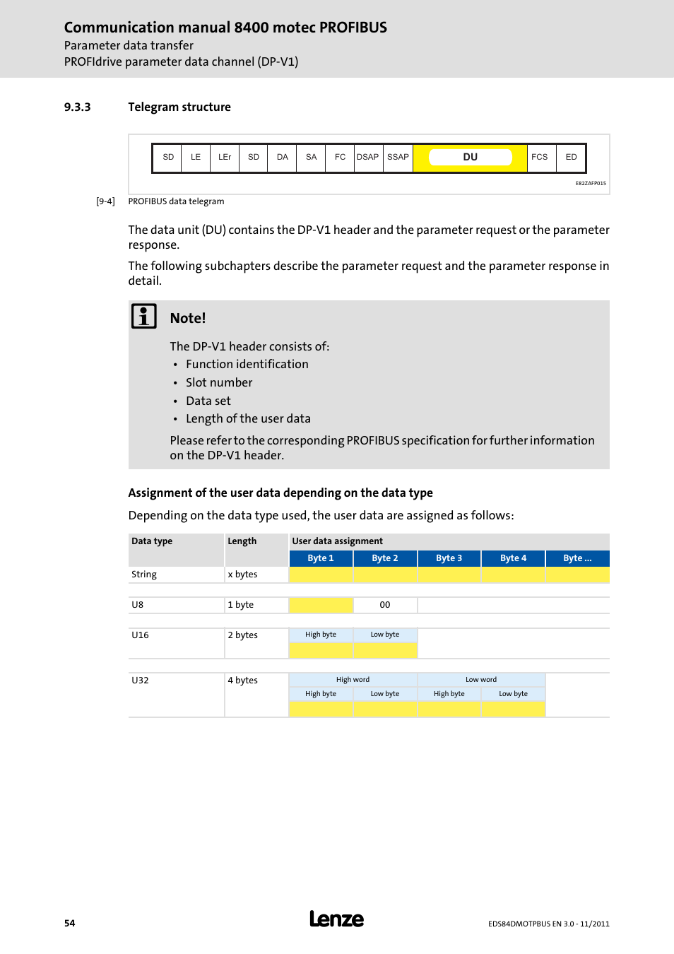 3 telegram structure, Telegram structure, Communication manual 8400 motec profibus | Lenze E84DGFCP User Manual | Page 54 / 100