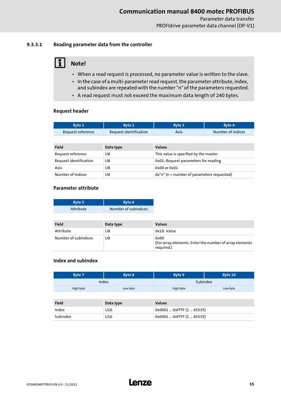 1 reading parameter data from the controller, Communication manual 8400 motec profibus | Lenze E84DGFCP User Manual | Page 55 / 100