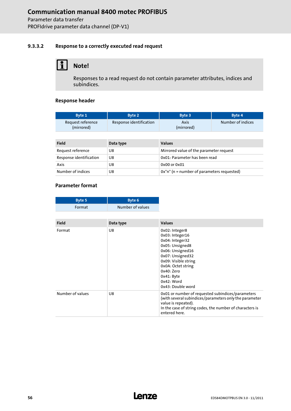 2 response to a correctly executed read request, Communication manual 8400 motec profibus | Lenze E84DGFCP User Manual | Page 56 / 100