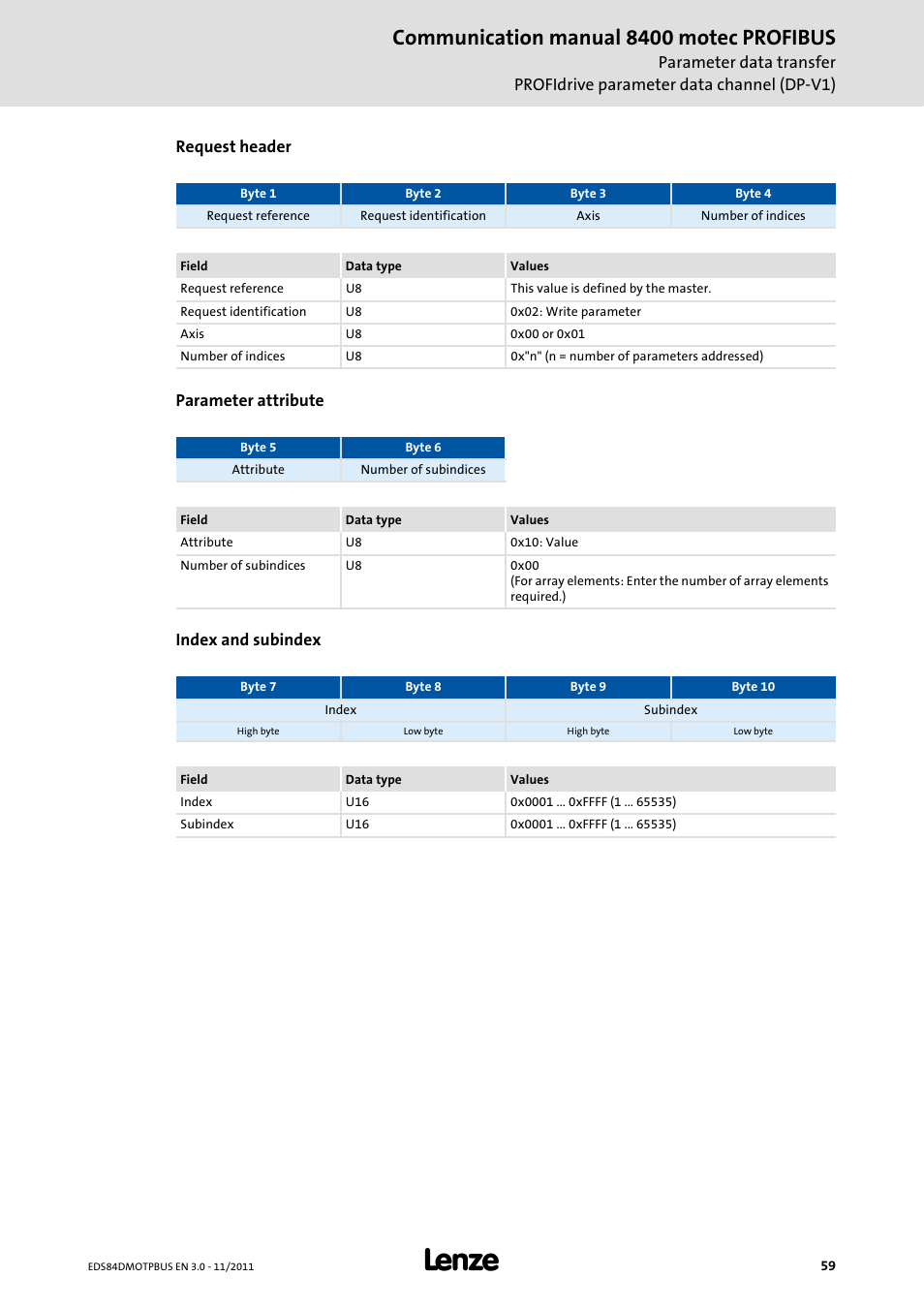 Communication manual 8400 motec profibus | Lenze E84DGFCP User Manual | Page 59 / 100