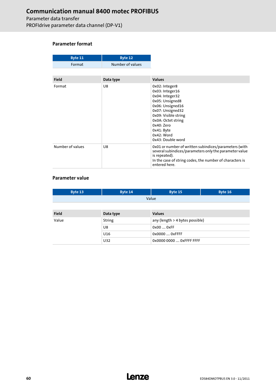 Communication manual 8400 motec profibus | Lenze E84DGFCP User Manual | Page 60 / 100