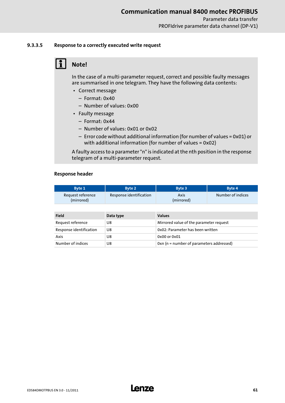 5 response to a correctly executed write request, Communication manual 8400 motec profibus | Lenze E84DGFCP User Manual | Page 61 / 100