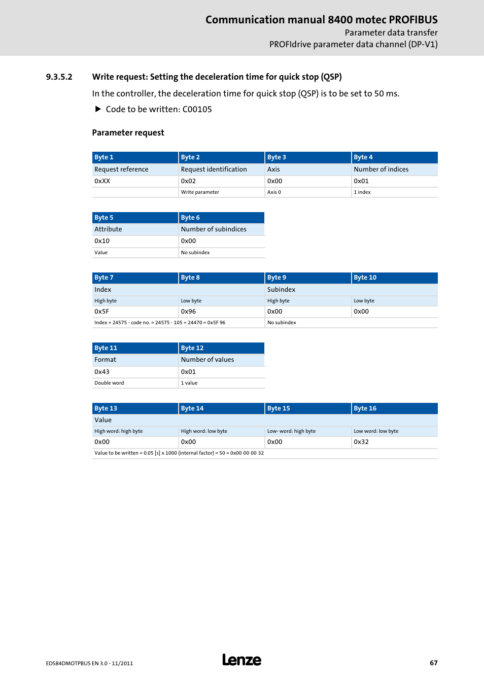 Communication manual 8400 motec profibus | Lenze E84DGFCP User Manual | Page 67 / 100