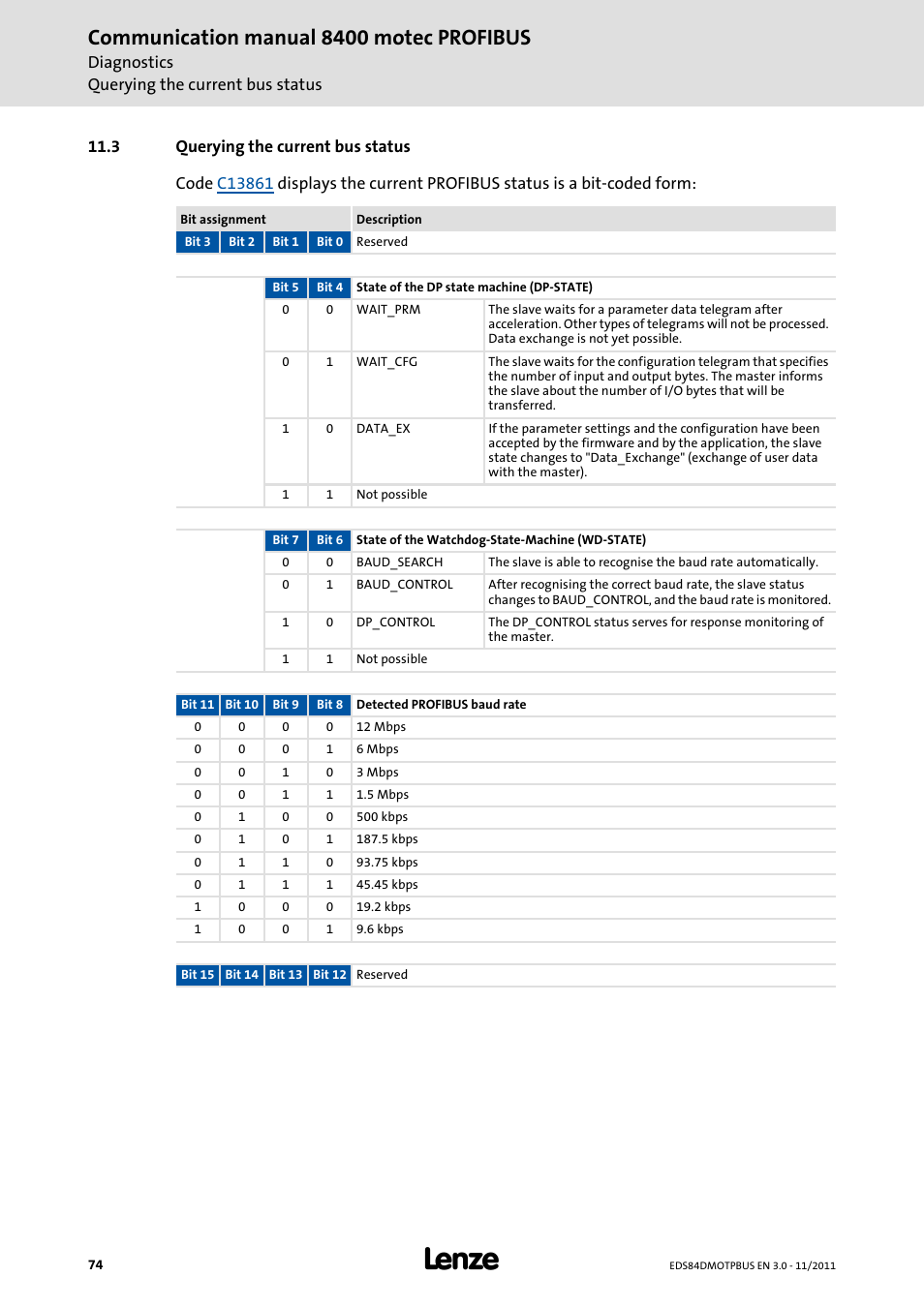 3 querying the current bus status, Querying the current bus status, Communication manual 8400 motec profibus | Lenze E84DGFCP User Manual | Page 74 / 100