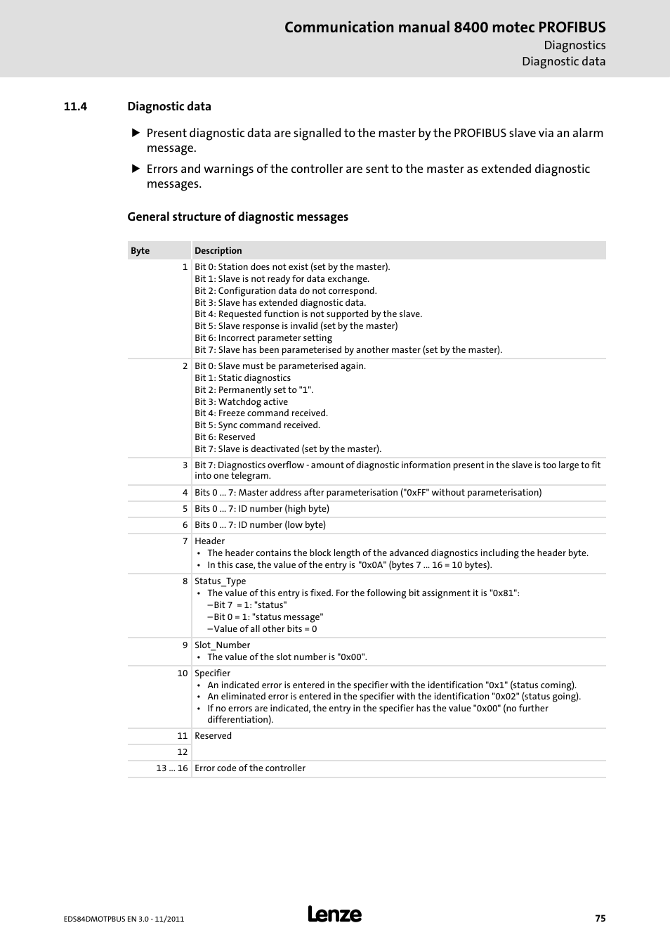 4 diagnostic data, Diagnostic data, Communication manual 8400 motec profibus | Lenze E84DGFCP User Manual | Page 75 / 100