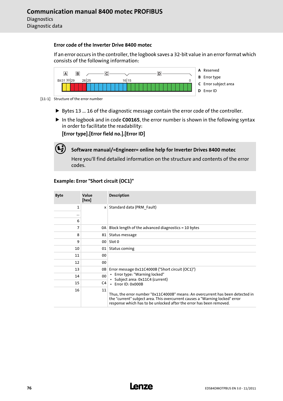 Communication manual 8400 motec profibus | Lenze E84DGFCP User Manual | Page 76 / 100