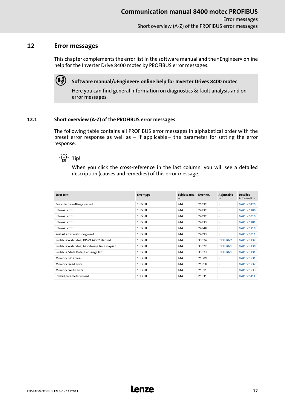 12 error messages, Error messages, Communication manual 8400 motec profibus | Lenze E84DGFCP User Manual | Page 77 / 100