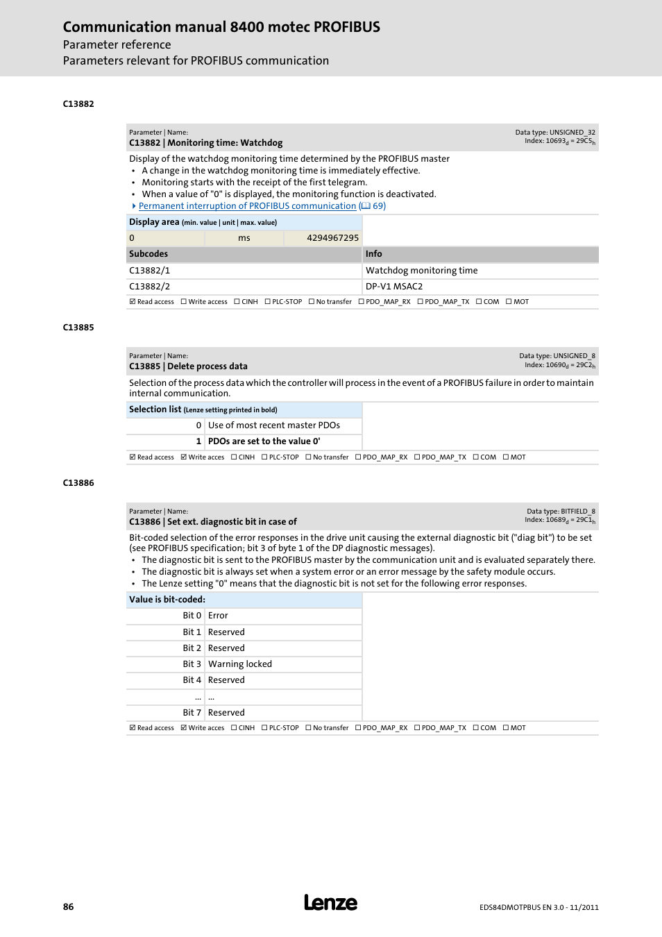 C13882 | monitoring time: watchdog, C13885 | delete process data, C13886 | set ext. diagnostic bit in case of | C13885, Profibus, C13882/1, C13882, C13886, Communication manual 8400 motec profibus | Lenze E84DGFCP User Manual | Page 86 / 100