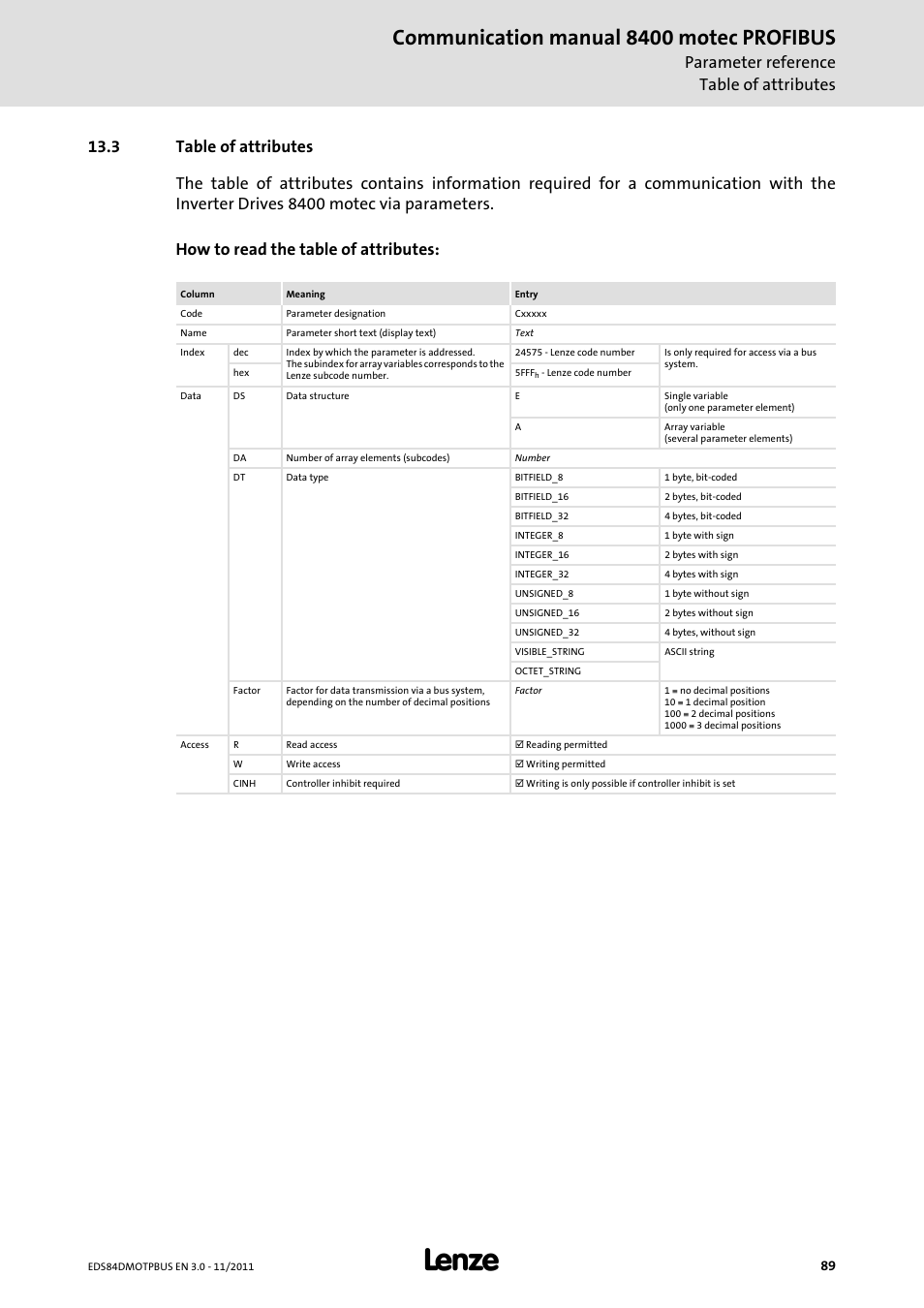 3 table of attributes, Table of attributes, Communication manual 8400 motec profibus | Parameter reference table of attributes | Lenze E84DGFCP User Manual | Page 89 / 100