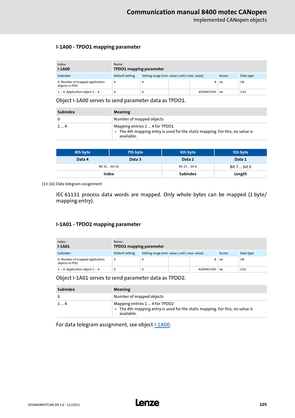 I-1a00 - tpdo1 mapping parameter, I-1a01 - tpdo2 mapping parameter, I-1a00 | I-1a01, Communication manual 8400 motec canopen, Implemented canopen objects | Lenze E84DGFCC User Manual | Page 105 / 111