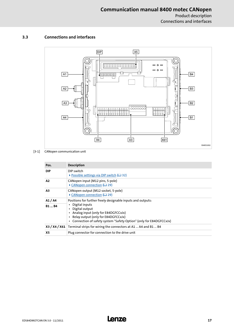 3 connections and interfaces, Connections and interfaces, Communication manual 8400 motec canopen | Lenze E84DGFCC User Manual | Page 17 / 111