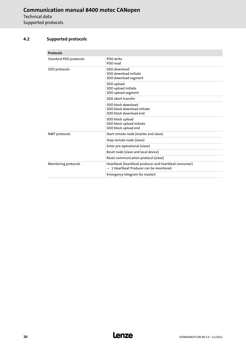2 supported protocols, Supported protocols, Communication manual 8400 motec canopen | Lenze E84DGFCC User Manual | Page 20 / 111