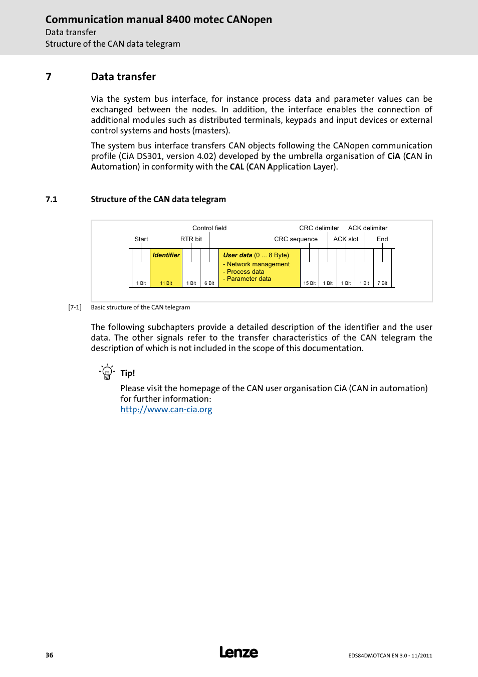 7 data transfer, 1 structure of the can data telegram, Data transfer | Structure of the can data telegram, Communication manual 8400 motec canopen, 7data transfer | Lenze E84DGFCC User Manual | Page 36 / 111
