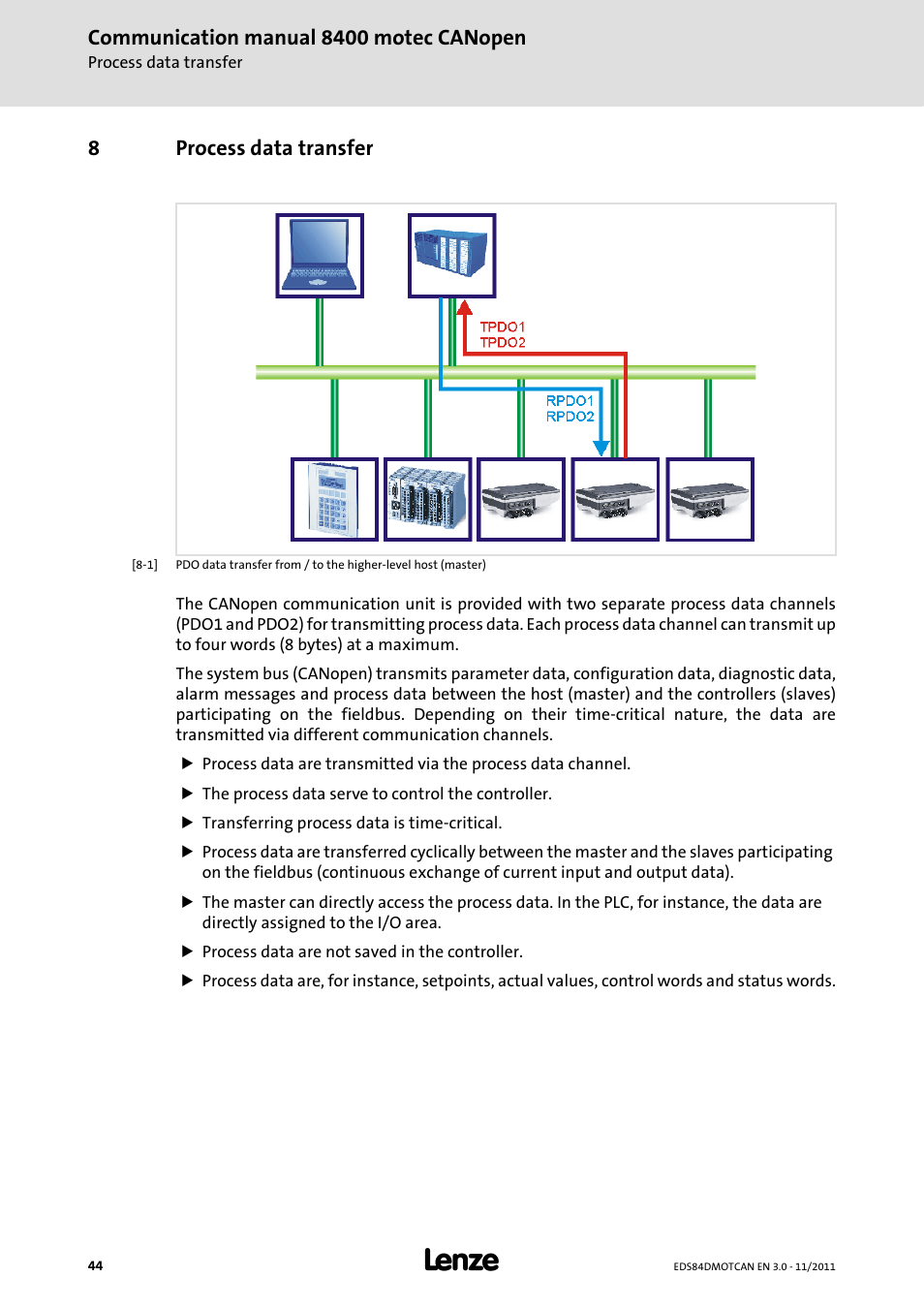 8 process data transfer, Process data transfer, Communication manual 8400 motec canopen | 8process data transfer | Lenze E84DGFCC User Manual | Page 44 / 111