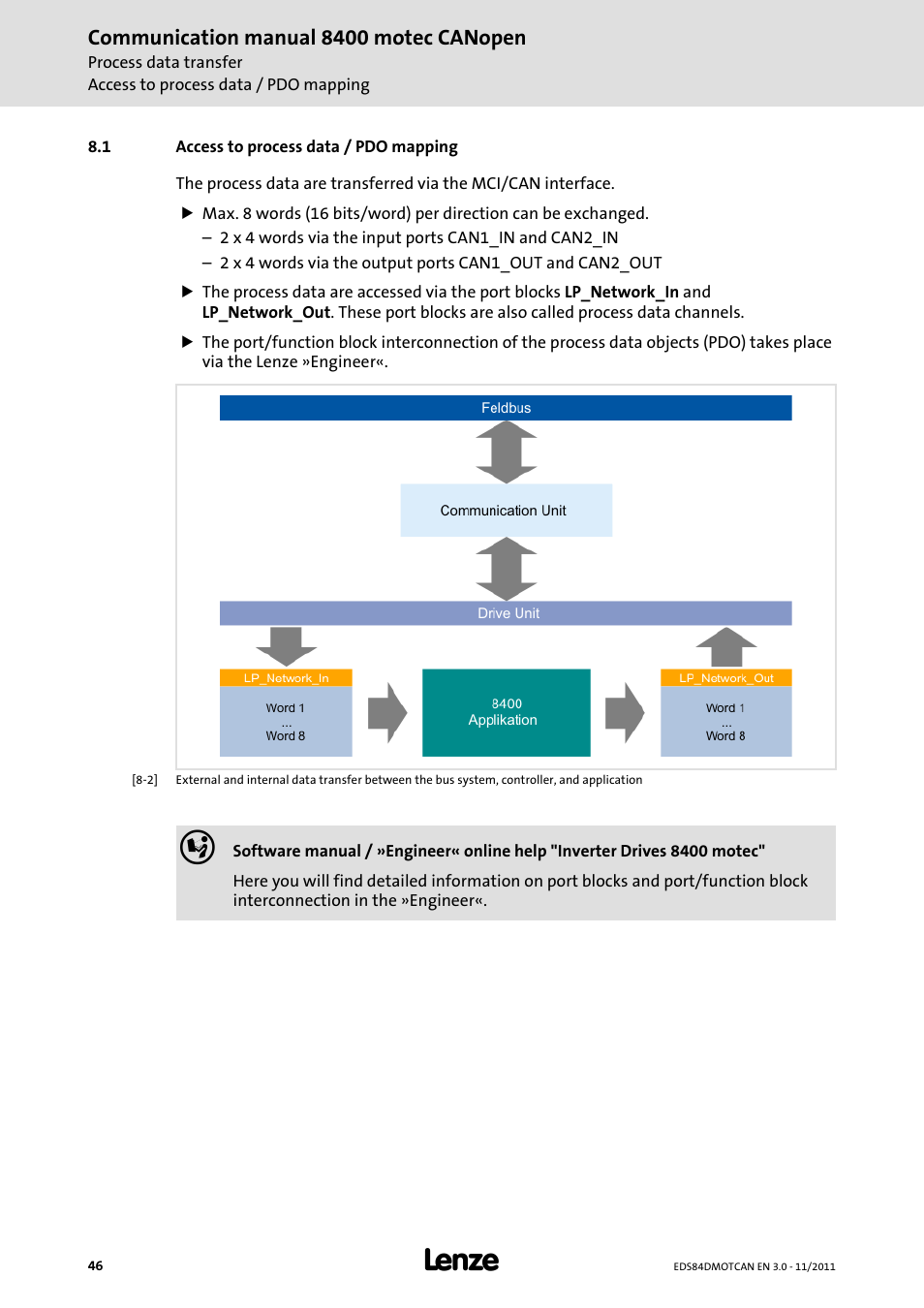1 access to process data / pdo mapping, Access to process data / pdo mapping | Lenze E84DGFCC User Manual | Page 46 / 111