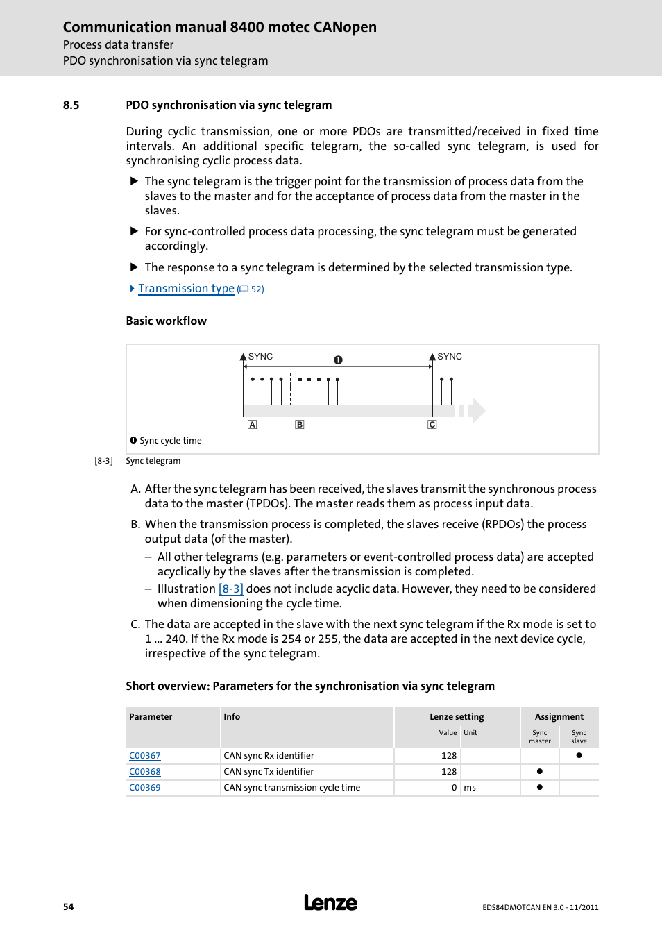 5 pdo synchronisation via sync telegram, Pdo synchronisation via sync telegram, Communication manual 8400 motec canopen | Lenze E84DGFCC User Manual | Page 54 / 111