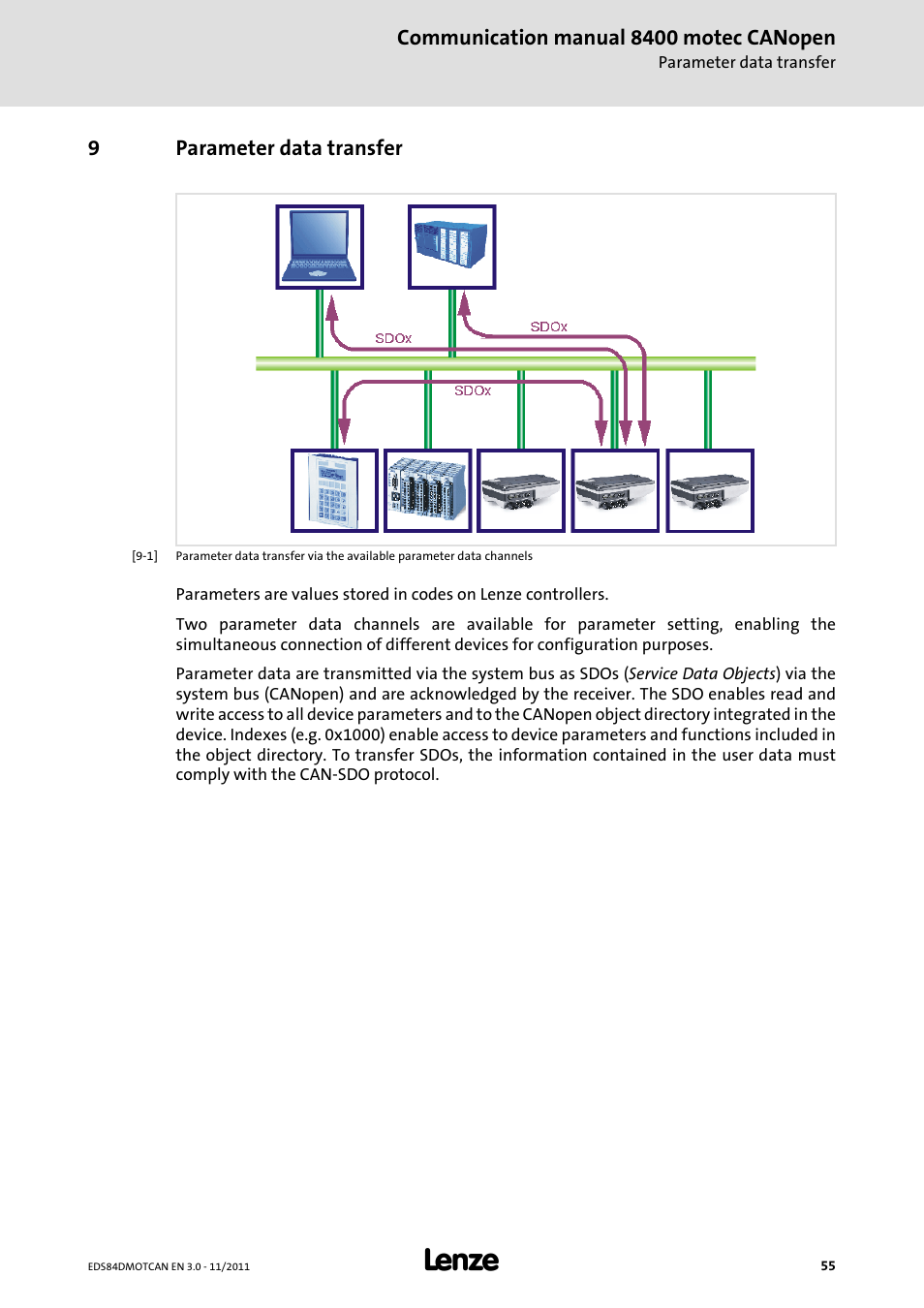 9 parameter data transfer, Parameter data transfer | Lenze E84DGFCC User Manual | Page 55 / 111