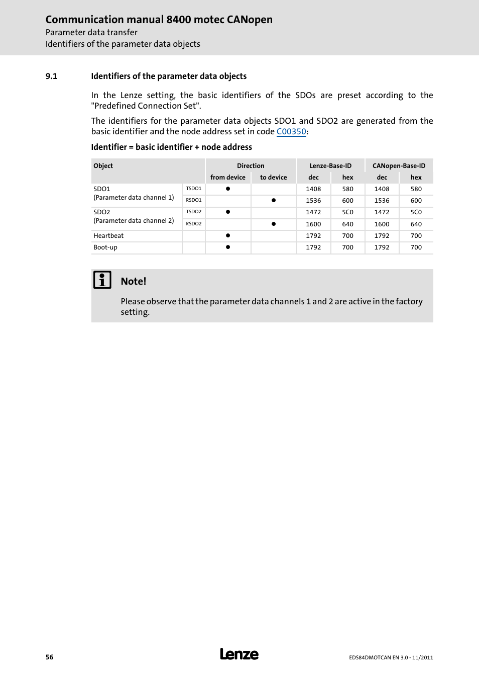 1 identifiers of the parameter data objects, Identifiers of the parameter data objects, Communication manual 8400 motec canopen | Lenze E84DGFCC User Manual | Page 56 / 111