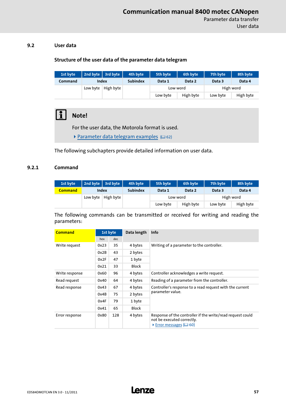 2 user data, 1 command, User data | Command, Communication manual 8400 motec canopen | Lenze E84DGFCC User Manual | Page 57 / 111
