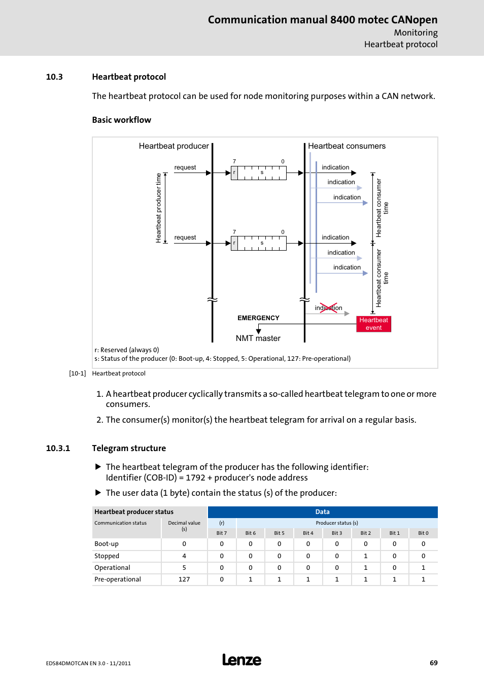3 heartbeat protocol, 1 telegram structure, Heartbeat protocol | Telegram structure, Communication manual 8400 motec canopen, Monitoring heartbeat protocol | Lenze E84DGFCC User Manual | Page 69 / 111