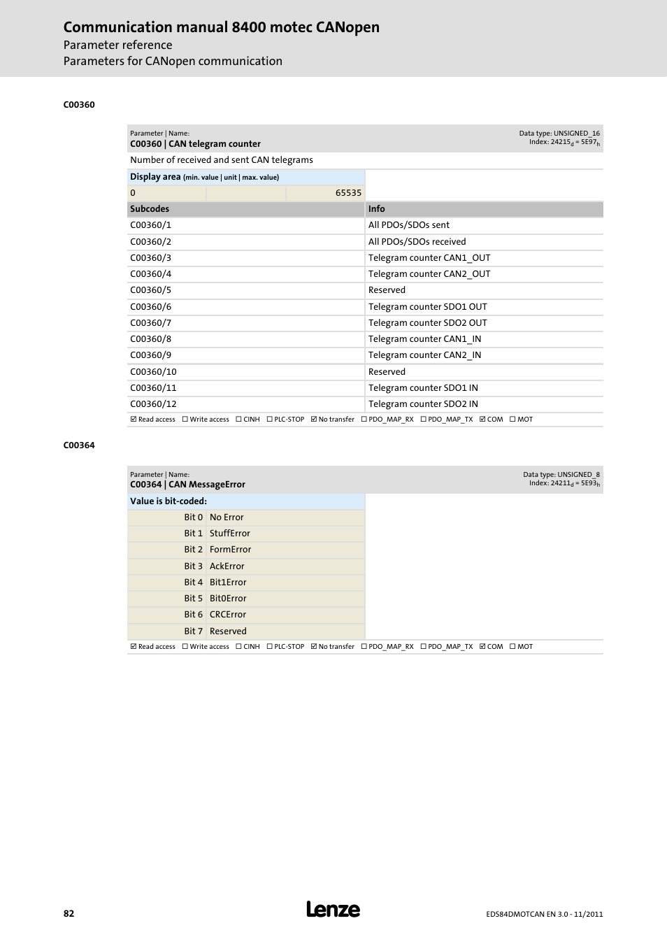 C00360 | can telegram counter, C00364 | can messageerror, Communication manual 8400 motec canopen | Lenze E84DGFCC User Manual | Page 82 / 111