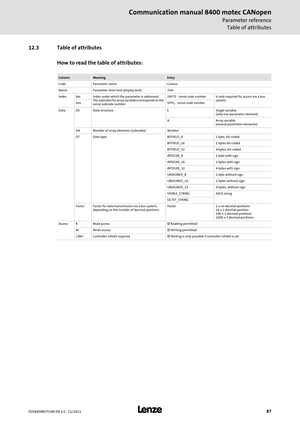 3 table of attributes, Table of attributes, Communication manual 8400 motec canopen | Parameter reference table of attributes | Lenze E84DGFCC User Manual | Page 87 / 111