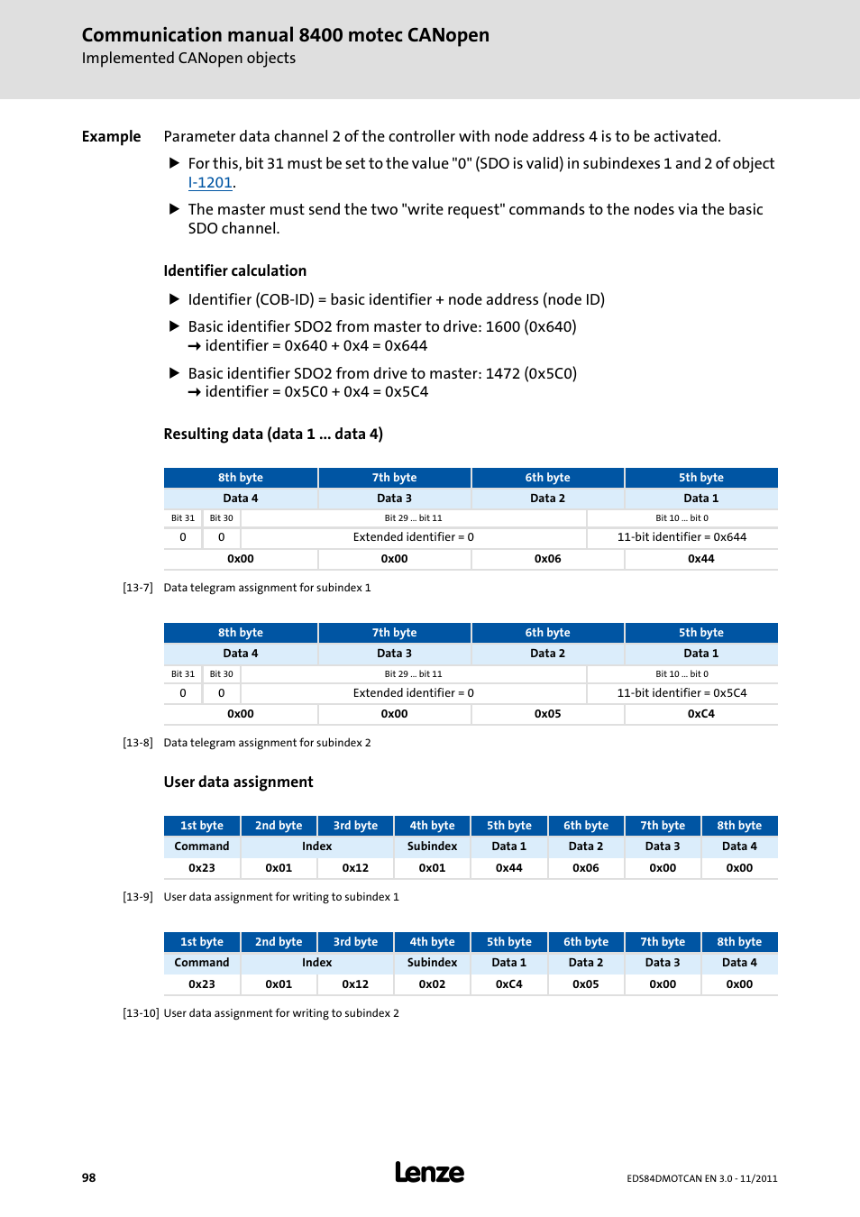 Communication manual 8400 motec canopen | Lenze E84DGFCC User Manual | Page 98 / 111