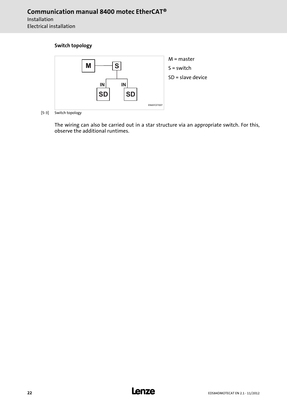 Lenze E84DGFCT User Manual | Page 22 / 76