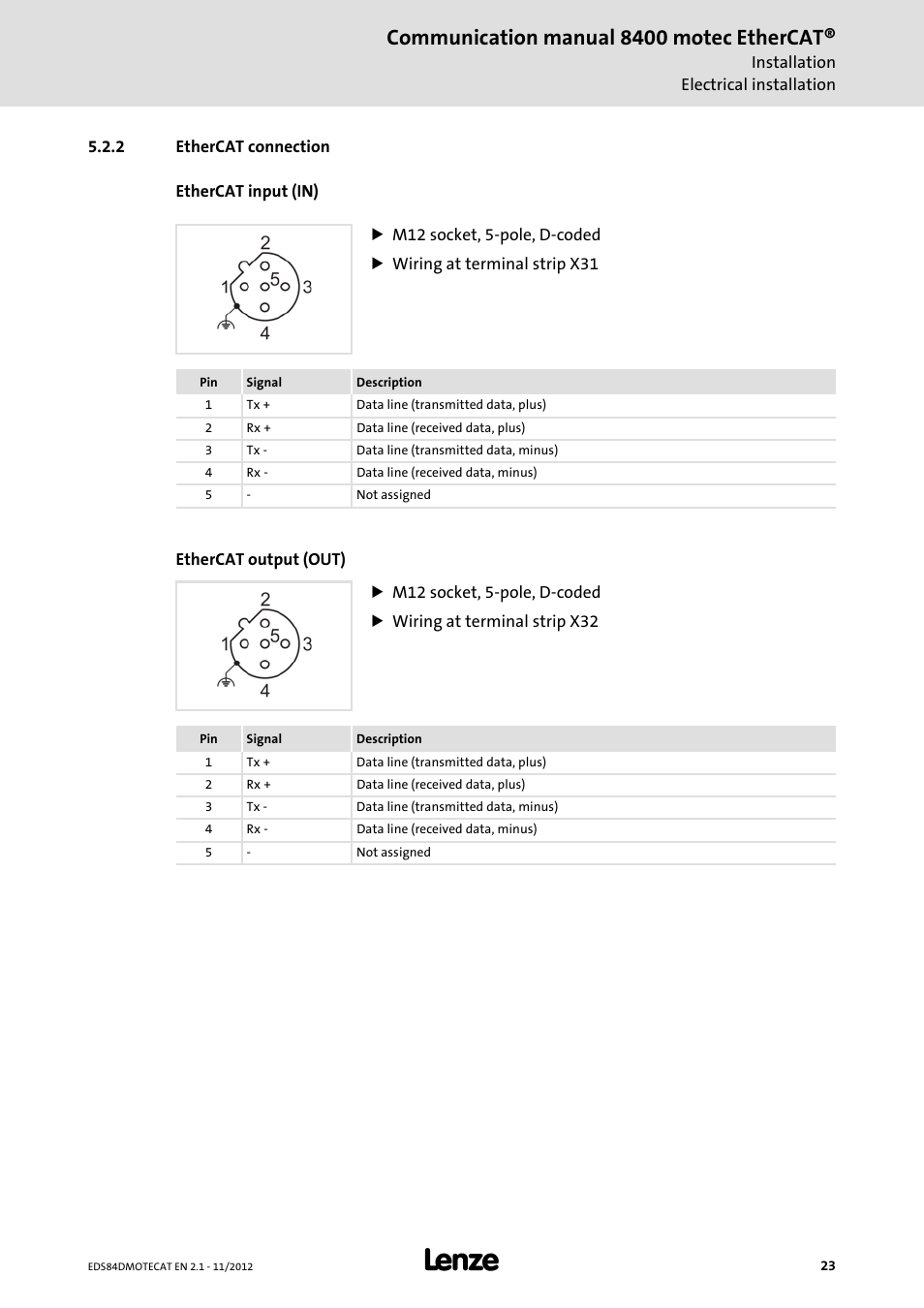 2 ethercat connection, Ethercat connection, Ethercat connection ( 23) | Communication manual 8400 motec ethercat | Lenze E84DGFCT User Manual | Page 23 / 76