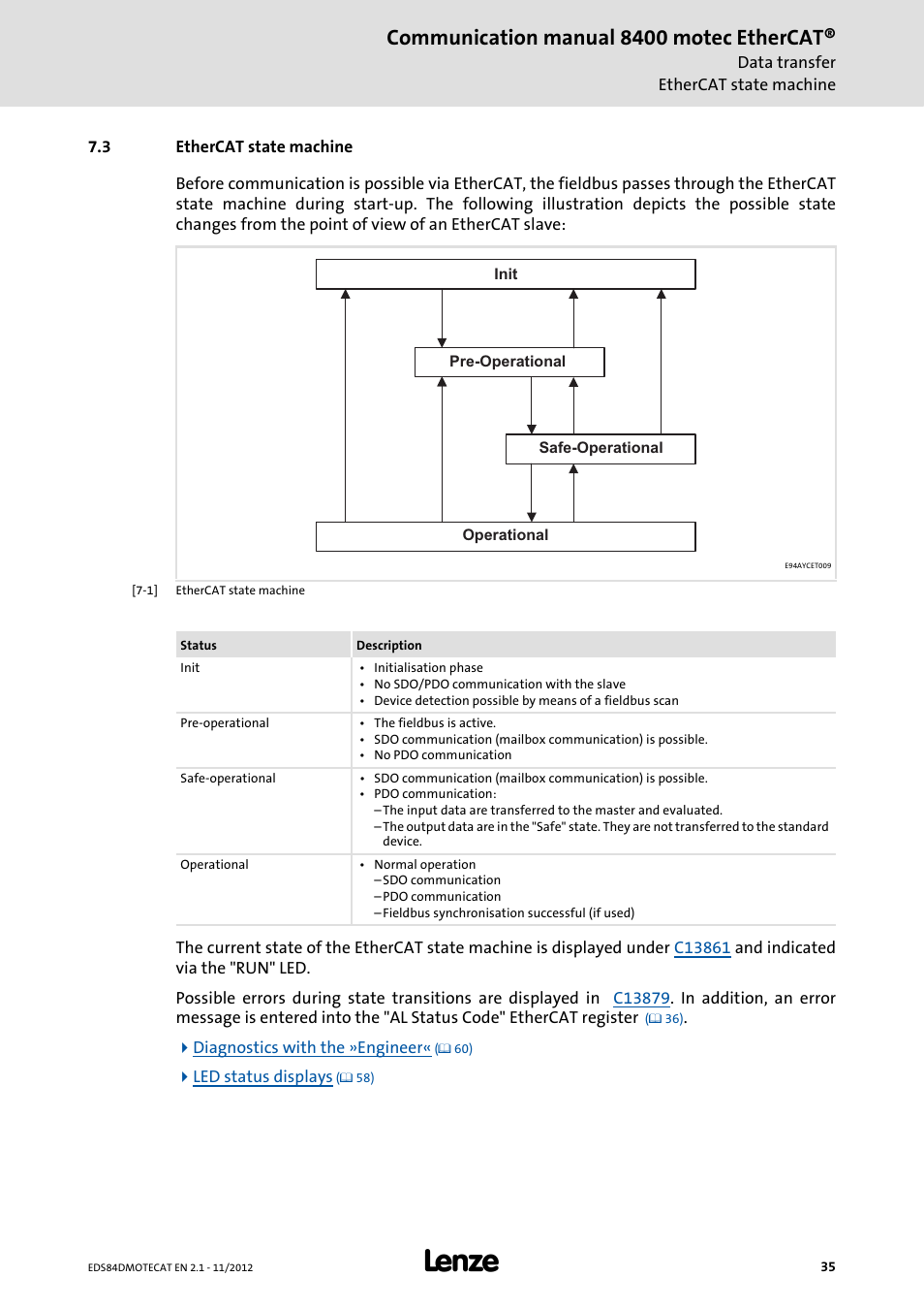 3 ethercat state machine, Ethercat state machine, Communication manual 8400 motec ethercat | Lenze E84DGFCT User Manual | Page 35 / 76